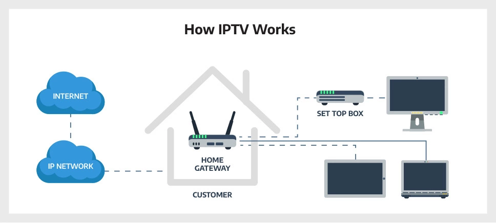 Xtreme HD IPTV